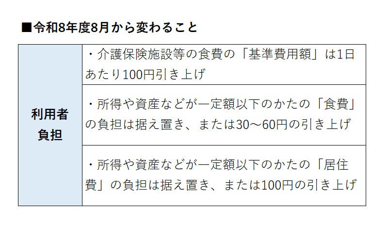 この記事を執筆した専門家, 令和8年度「臨時介護報酬改定」で利用者への影響は？, 何が変わる？いつから？, 補足給付の見直しも実施, 「食費」「居住費」いくら値上げされる？, 臨時介護報酬改定の影響【まとめ】