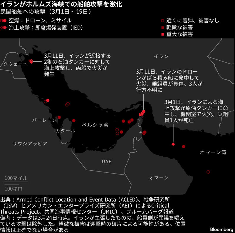 ホルムズ海峡にはどんなリスクがあるのか, どれだけの航行リスクが許容できるのか, 海軍護衛はどのように進められるのか, 護衛の難しさはどこにあるのか, ホルムズ海峡での護衛作戦に、前例はあるのか, ■プロスペリティ・ガーディアン作戦, ■タンカー戦争：アーネスト・ウィル作戦, ■タンカー戦争：プライム・チャンス作戦