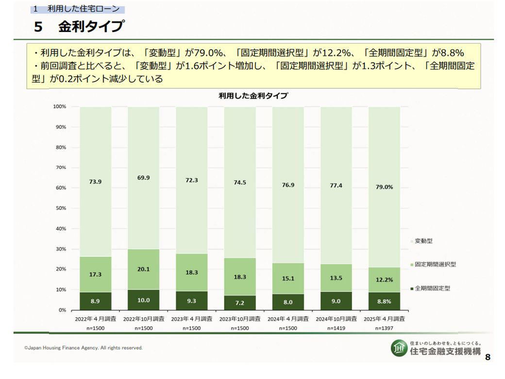 活気ある商店街を抜けた先に現れる、都会的なマンション, 49歳までの理由は「団信の特約」, 物件選びの基準は「売りやすいか」, 価格・金利が上昇を続ける時代、これから買うならどうする？, 両親への事後報告――マンション購入で見えた「これから」