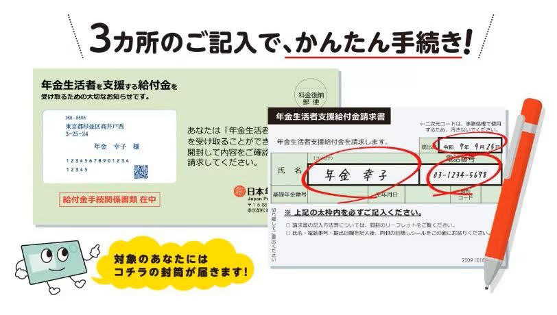 【2026年度の給付基準額が決定】年金生活者支援給付金はいくらもらえる？, 年金生活者支援給付金は3種類｜支給要件をチェック, 老齢年金生活者支援給付金の支給要件, 「障害年金生活者支援給付金」と「遺族年金生活者支援給付金」の支給要件, 【手続きの流れ】年金生活者支援給付金の申請方法をケース別に確認, すでに年金を受給している方の場合, 65歳から新たに年金を受給する場合, 年金を「繰上げ受給」している場合, 【国民年金・厚生年金】平均でどのくらい受け取っている？, 【国民年金の平均月額】, 【厚生年金の平均月額】