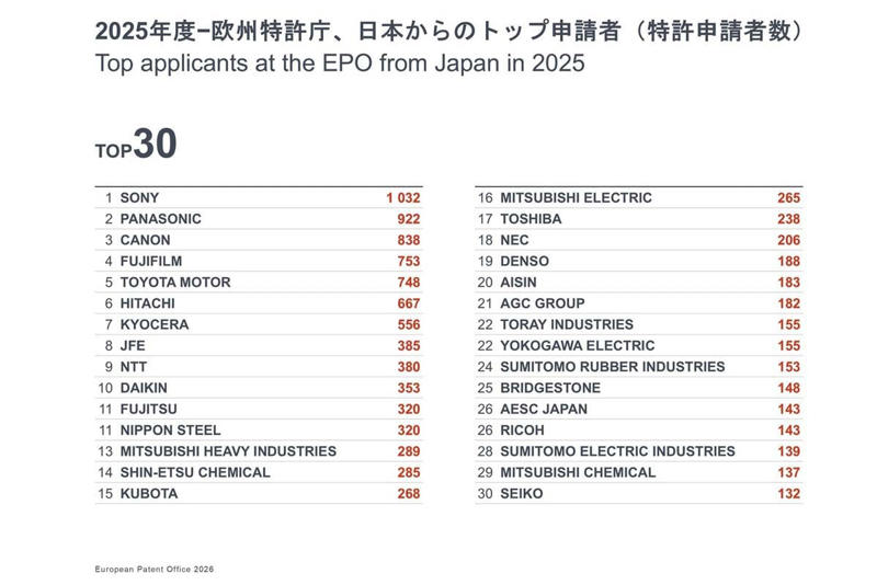 知財勢力図の変化, 電動化価値を左右する地域条件, 技術分野における資源集中, 特許収益モデルへの転換, 物理技術への競争回帰