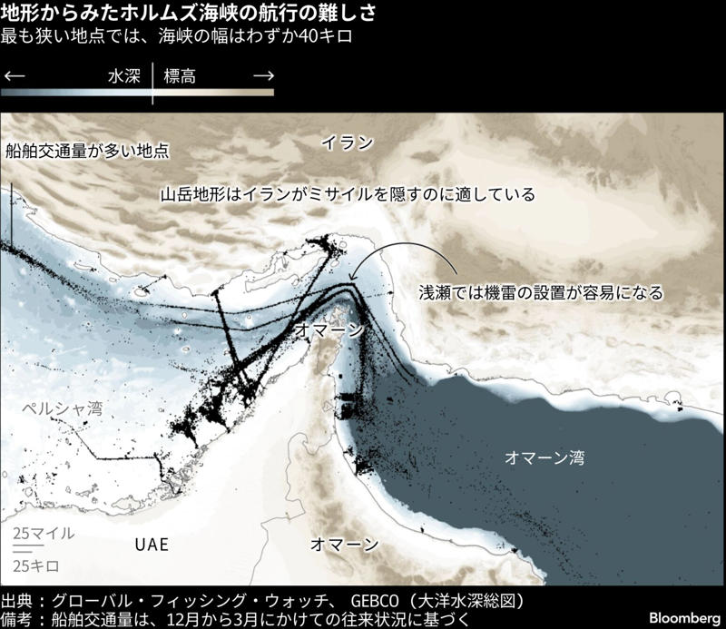 ホルムズ海峡にはどんなリスクがあるのか, どれだけの航行リスクが許容できるのか, 海軍護衛はどのように進められるのか, 護衛の難しさはどこにあるのか, ホルムズ海峡での護衛作戦に、前例はあるのか, ■プロスペリティ・ガーディアン作戦, ■タンカー戦争：アーネスト・ウィル作戦, ■タンカー戦争：プライム・チャンス作戦