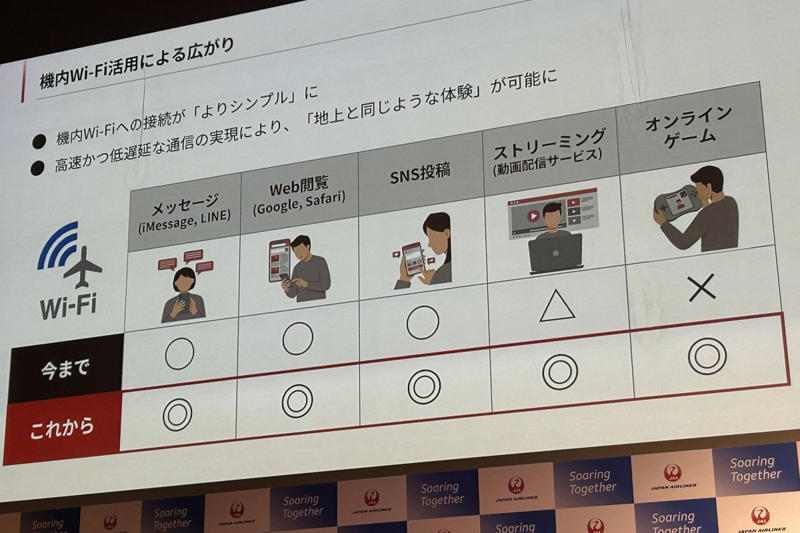 新機材ボーイング737-8型機の導入, 普通席（エコノミークラス）のシート, 日本の地方路線にもファーストクラスを拡大, 国内線の機内にワイヤレス充電を導入, 地方の魅力を紹介・再発見する機内食サービスへ, 航空利用以外にも広がる顧客とのつながり, 新JALアプリは機能拡充でやさしい旅を提供！4/15に登場！, 機内でのWi-Fiサービスも、新世代に