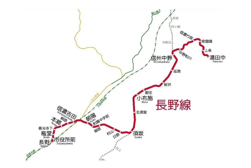 地域連携ICカードの導入, 長野電鉄の沿革と路線網, JR東日本との連携関係, タッチ決済との競合