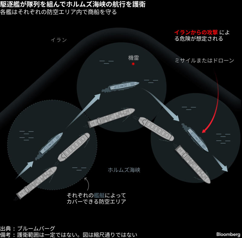 ホルムズ海峡にはどんなリスクがあるのか, どれだけの航行リスクが許容できるのか, 海軍護衛はどのように進められるのか, 護衛の難しさはどこにあるのか, ホルムズ海峡での護衛作戦に、前例はあるのか, ■プロスペリティ・ガーディアン作戦, ■タンカー戦争：アーネスト・ウィル作戦, ■タンカー戦争：プライム・チャンス作戦