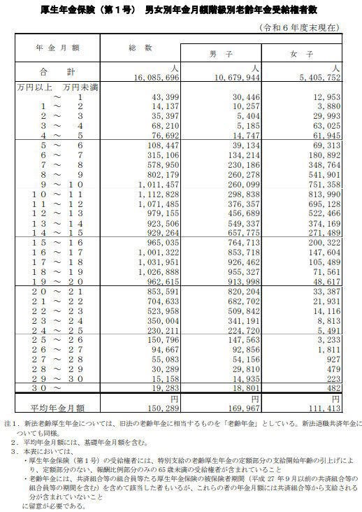 「後期高齢者医療制度」の仕組み, 「後期高齢者医療制度」の窓口負担割合は「3割・2割・1割」, 「3割負担」に該当するのは「現役並み所得者」, 「2割負担」に該当するのは「一定以上の所得がある人」, 年金収入のみで「3割負担」に該当する人はどのくらいいる？
