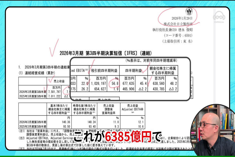 10年間で株価が急騰！日立製作所に何が起きたのか？, 大規模な事業売却と「攻めの投資」への転換, 株式市場が評価した「選択と集中」, 【日立製作所】決算から読み解く好業績の理由とエナジー事業の躍進, パワーグリッド事業が利益成長を牽引, グローバルな電力需要が追い風に, 【業績も株価も絶好調に見える日立製作所】キャッシュフローが示す「次の一手」への課題, 潤沢なフリーキャッシュフローの使い道は？, 借入金返済から透けて見える「投資機会の不在」, 日立製作所の株価は今後どうなる？投資家が注目すべきポイント, エナジー事業の「一本足打法」リスク, 非連続的な成長をもたらす次なるM&amp;Aに期待