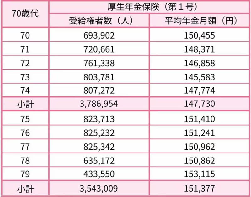 2026年度の年金額改定、国民年金・厚生年金はいくら増額される？, 国民年金・厚生年金の具体的な年金額（2026年度の例）, 改定後の年金はいつから？2026年の支給スケジュール, 2026年の年金支給日と支給対象月, 日本の公的年金の基本構造：「国民年金」と「厚生年金」の仕組み, 国民年金（1階部分）の基本的な仕組み, 厚生年金（2階部分）の基本的な仕組み, 【国民年金】年代別（60歳代〜90歳以上）の平均受給月額をチェック, 60歳代（60〜69歳）の国民年金・平均月額, 70歳代（70〜79歳）の国民年金・平均月額, 80歳代（80〜89歳）の国民年金・平均月額, 90歳以上の国民年金・平均月額, 【厚生年金】年代別（60歳代〜90歳以上）の平均受給月額はいくら？, 60歳代（60〜69歳）の厚生年金・平均月額, 70歳代（70〜79歳）の厚生年金・平均月額, 80歳代（80〜89歳）の厚生年金・平均月額, 90歳以上の厚生年金・平均月額, まとめ：ご自身の年金見込額を把握し、早めに将来設計を