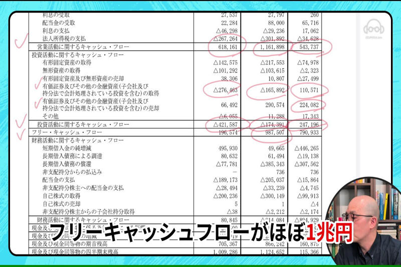 10年間で株価が急騰！日立製作所に何が起きたのか？, 大規模な事業売却と「攻めの投資」への転換, 株式市場が評価した「選択と集中」, 【日立製作所】決算から読み解く好業績の理由とエナジー事業の躍進, パワーグリッド事業が利益成長を牽引, グローバルな電力需要が追い風に, 【業績も株価も絶好調に見える日立製作所】キャッシュフローが示す「次の一手」への課題, 潤沢なフリーキャッシュフローの使い道は？, 借入金返済から透けて見える「投資機会の不在」, 日立製作所の株価は今後どうなる？投資家が注目すべきポイント, エナジー事業の「一本足打法」リスク, 非連続的な成長をもたらす次なるM&amp;Aに期待