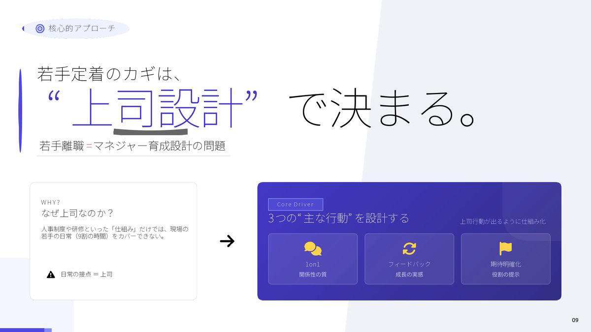 成長実感を得るために必要な期待とフィードバック, 分岐点は手遅れになる前に止める「上司の介入」, 期待の明文化と対話の質がポイント, サーベイで現状を視覚化する, 「時間がない」というジレンマを乗り越える, 仕組みとしての福利厚生と、現場の上司による関わり