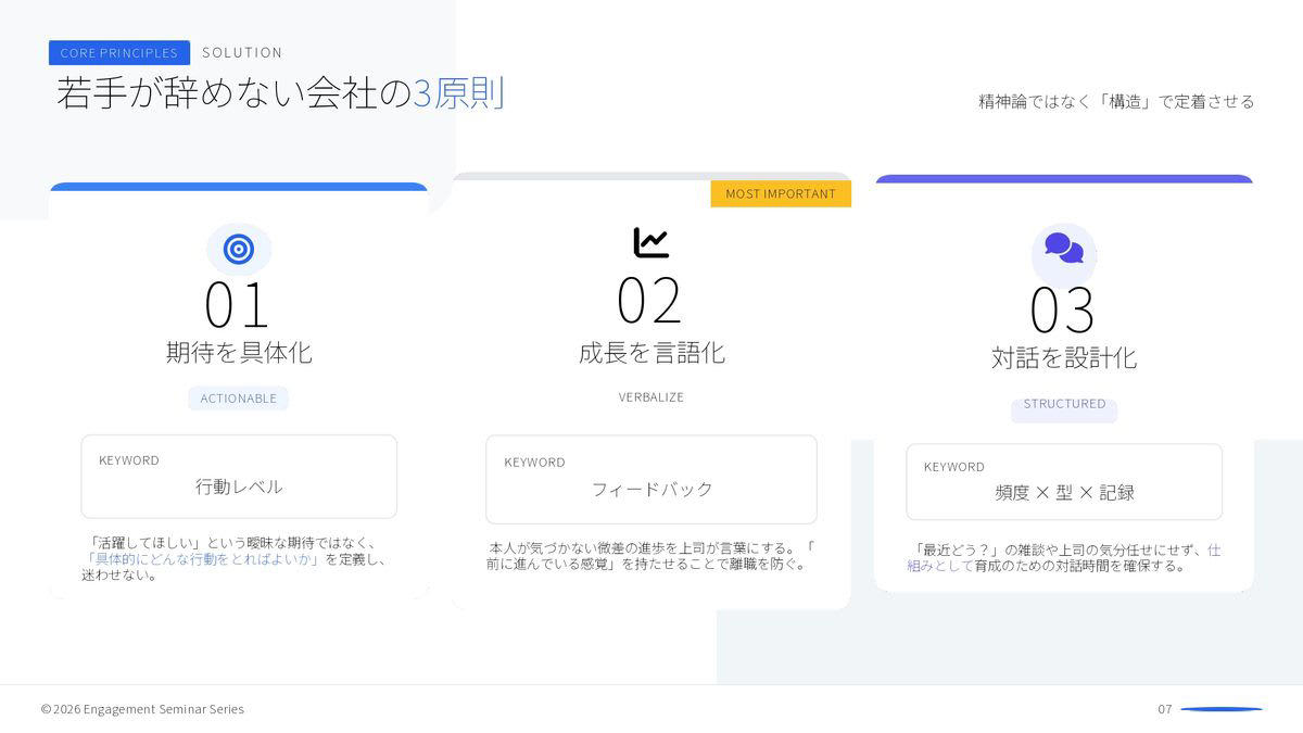 成長実感を得るために必要な期待とフィードバック, 分岐点は手遅れになる前に止める「上司の介入」, 期待の明文化と対話の質がポイント, サーベイで現状を視覚化する, 「時間がない」というジレンマを乗り越える, 仕組みとしての福利厚生と、現場の上司による関わり