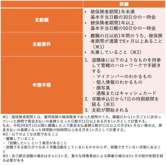 年金世代がライフプランで考えるべきポイント, 年金世代向けの給付金4選, 老齢年金生活者支援給付金, 高年齢求職者給付金