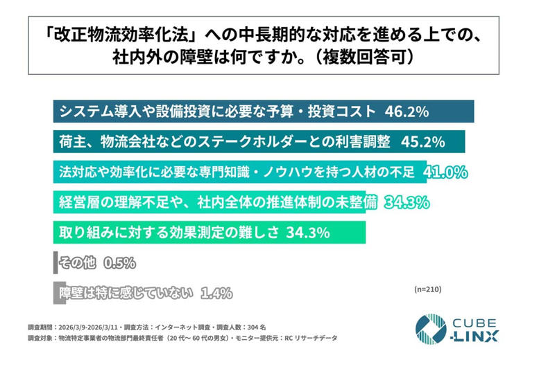 CLO選任遅延の構造, 権限集中への抵抗と人材不足, 費用負担顕在化と投資停滞, 先行投資回避と競争ねじれ, 責任分散と全体停滞構造