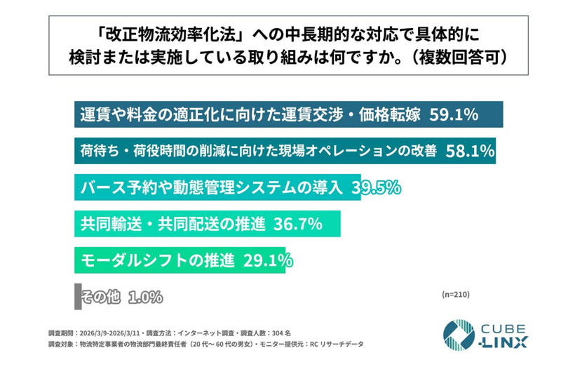 CLO選任遅延の構造, 権限集中への抵抗と人材不足, 費用負担顕在化と投資停滞, 先行投資回避と競争ねじれ, 責任分散と全体停滞構造