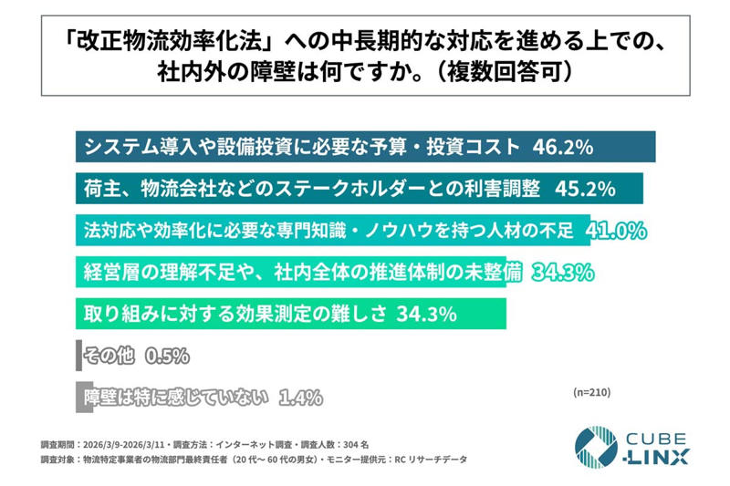 CLO選任遅延の構造, 権限集中への抵抗と人材不足, 費用負担顕在化と投資停滞, 先行投資回避と競争ねじれ, 責任分散と全体停滞構造