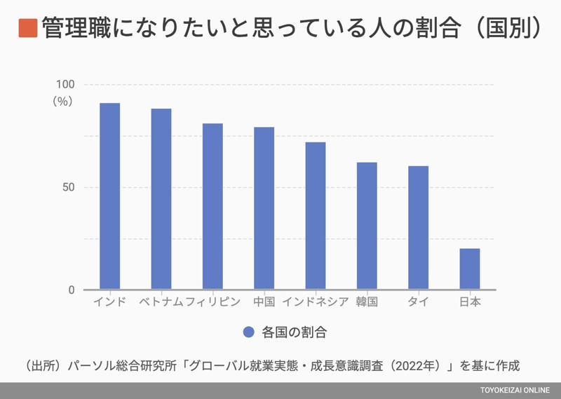 モスバーガー「ベトナム人の幹部人材育成」への反発, 「外国人材」の採用理由は多様化している, 外国人の管理職登用は「離職防止」にもつながる, 「外国人上司」と日本人部下はなぜすれ違うのか, 「外国人管理職」が全体の1割近くを占める時代が来る？
