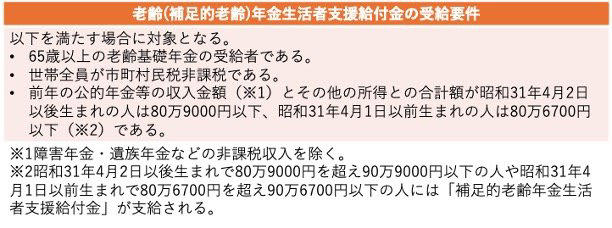 年金世代がライフプランで考えるべきポイント, 年金世代向けの給付金4選, 老齢年金生活者支援給付金, 高年齢求職者給付金