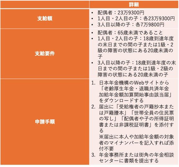 年金世代がライフプランで考えるべきポイント, 年金世代向けの給付金4選, 老齢年金生活者支援給付金, 高年齢求職者給付金