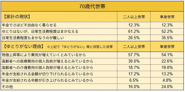 老後の年金には大きな個人差が…。国民年金だけならひと月平均5万円台, 【年金生活者支援給付金】4月15日【ふつうの年金に上乗せ支給される人】とは？, 【2025年→2026年】年金生活者支援給付金の支給金額, 《老齢・障害・遺族》年金生活者支援給付金の支給対象, 「老齢年金生活者支援給付金」支給対象, 支給対象になる方は「年金生活者支援給付金」の申請手続きを忘れずに, 【毎年9月に順次送付】すでに年金受給中の人に「緑の封筒が届いたら」, 手続きは毎年必要？