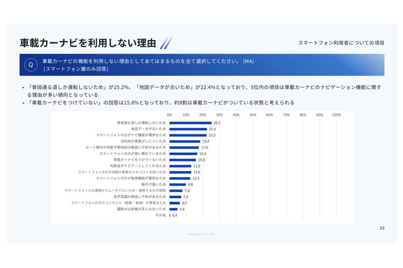 車内ナビから外部環境への移行, 操作負担が生む利用差, 更新の速さが左右する価値, 収益構造の変化と無料アプリの台頭, 位置精度を支える車両連携の強み