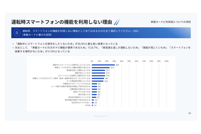 車内ナビから外部環境への移行, 操作負担が生む利用差, 更新の速さが左右する価値, 収益構造の変化と無料アプリの台頭, 位置精度を支える車両連携の強み