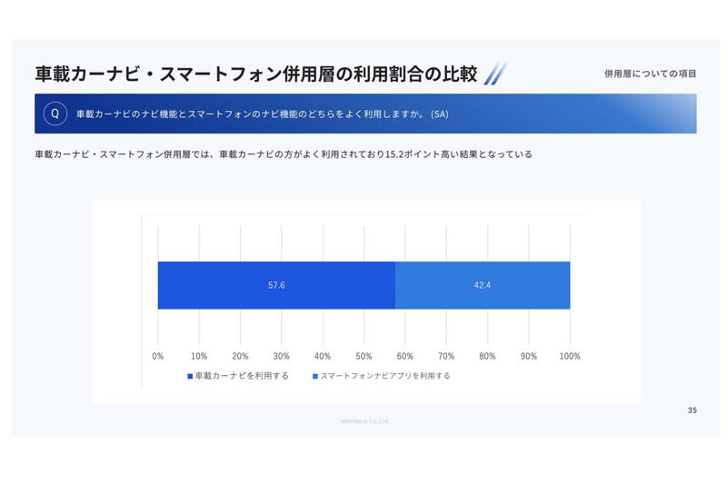 車内ナビから外部環境への移行, 操作負担が生む利用差, 更新の速さが左右する価値, 収益構造の変化と無料アプリの台頭, 位置精度を支える車両連携の強み