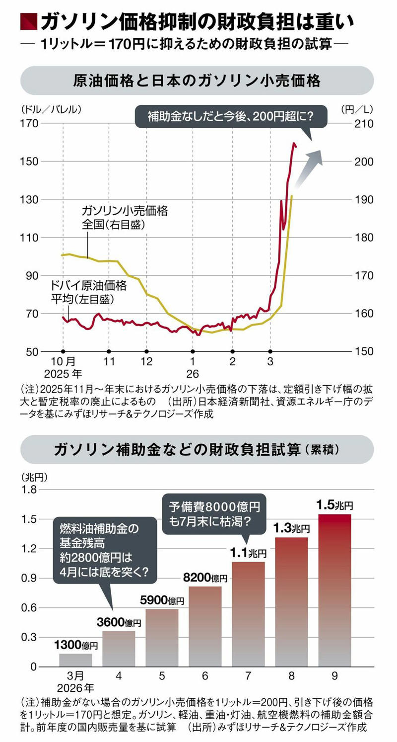 「財源なき消費減税」への疑念, インフレ転換のあだ花, 「責任ある」状況は時限的, 日本経済を深刻な事態に, 2つの財政指標、どちらが大事？