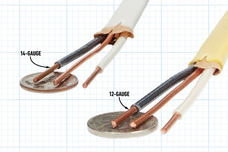Using the Wrong Size Conductors Making Connections Outside Electrical Boxes, Backstabbing Instead of Using Screw Terminals, Reversing Hot and Neutral, Installing Cable Without a Clamp, Using the Wrong Size Conductors, Upsizing Breaker Without Updating Wire, Overloading Electrical Circuits