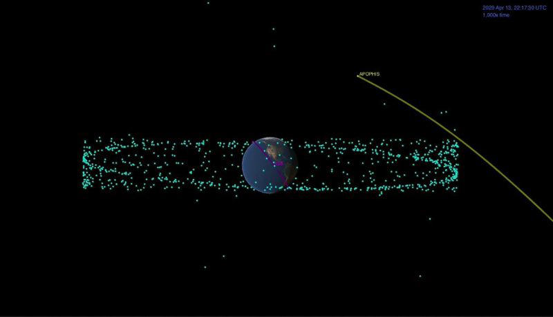 2024 YR4: The ‘city killer’ that threatened to hit Earth in 2032, Not a threat to Earth. But what about the moon?, 2024 YR4 might not dazzle, but Apophis will, How good is NASA at predicting impacts?, Why it matters