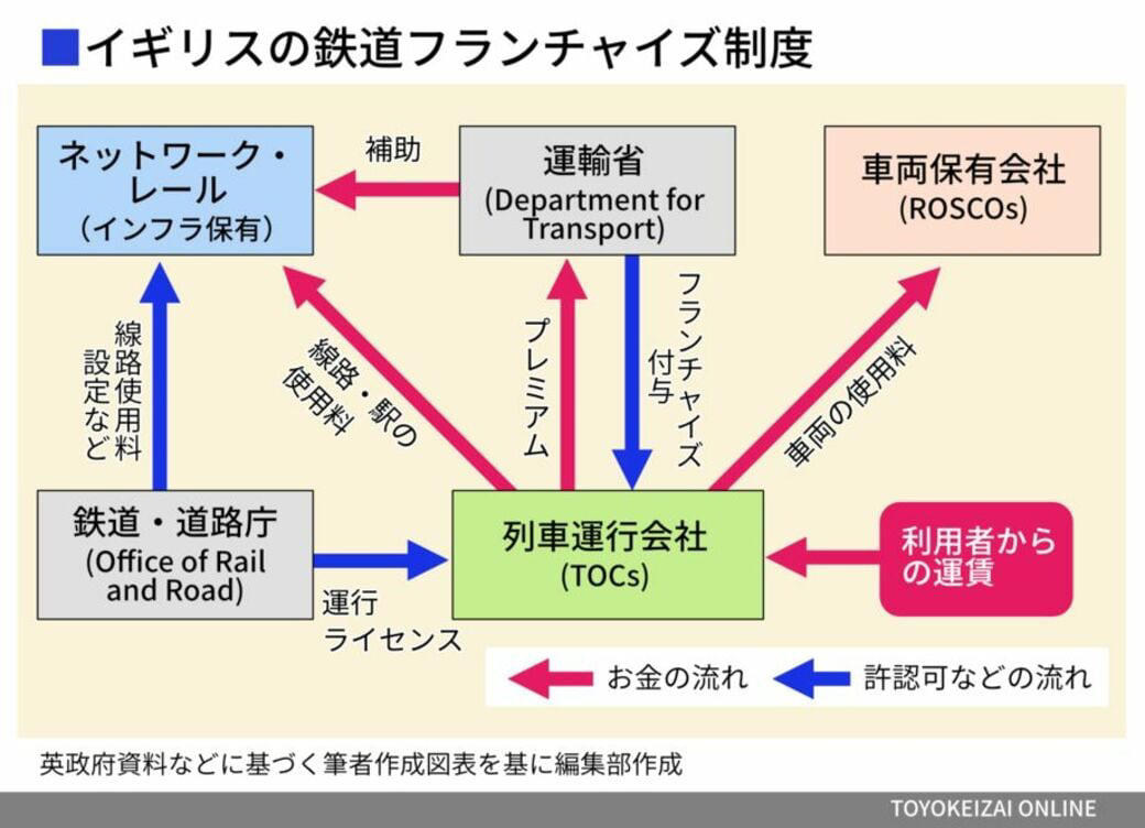 「運行事業」への参入例はわずか, 日本の鉄道「海外展開」の歴史, 香港の鉄道会社が残した業績, 東京メトロの力を発揮できるか, 「再国営化」も進みだす