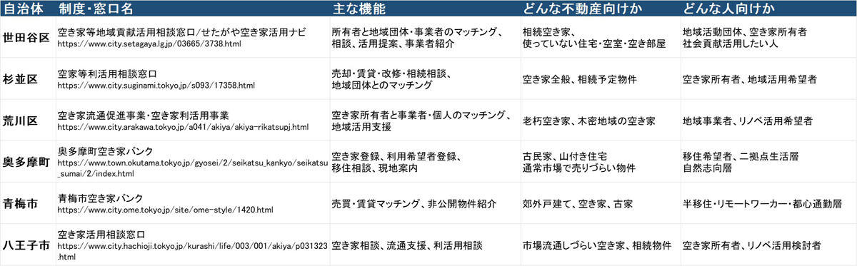 なぜ「売れない不動産」が増えているのか, 「固定資産税だけ払い続ける状態」が招くリスク, 「そのうち何とかなる」が最も危険な判断理由, 現実的な四つの対処法, 「処分する」ことは、合理的な資産判断である