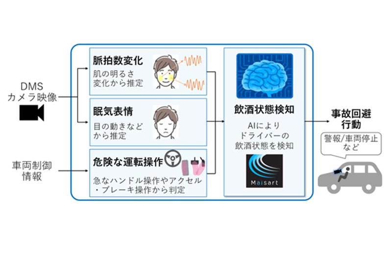 普及を阻む高コストの壁と市場の不全, 日本郵便の行政処分が露呈させた経営リスク, 義務化で先行する海外市場と成長への期待, AI監視への統合が迫る産業勢力図の変化
