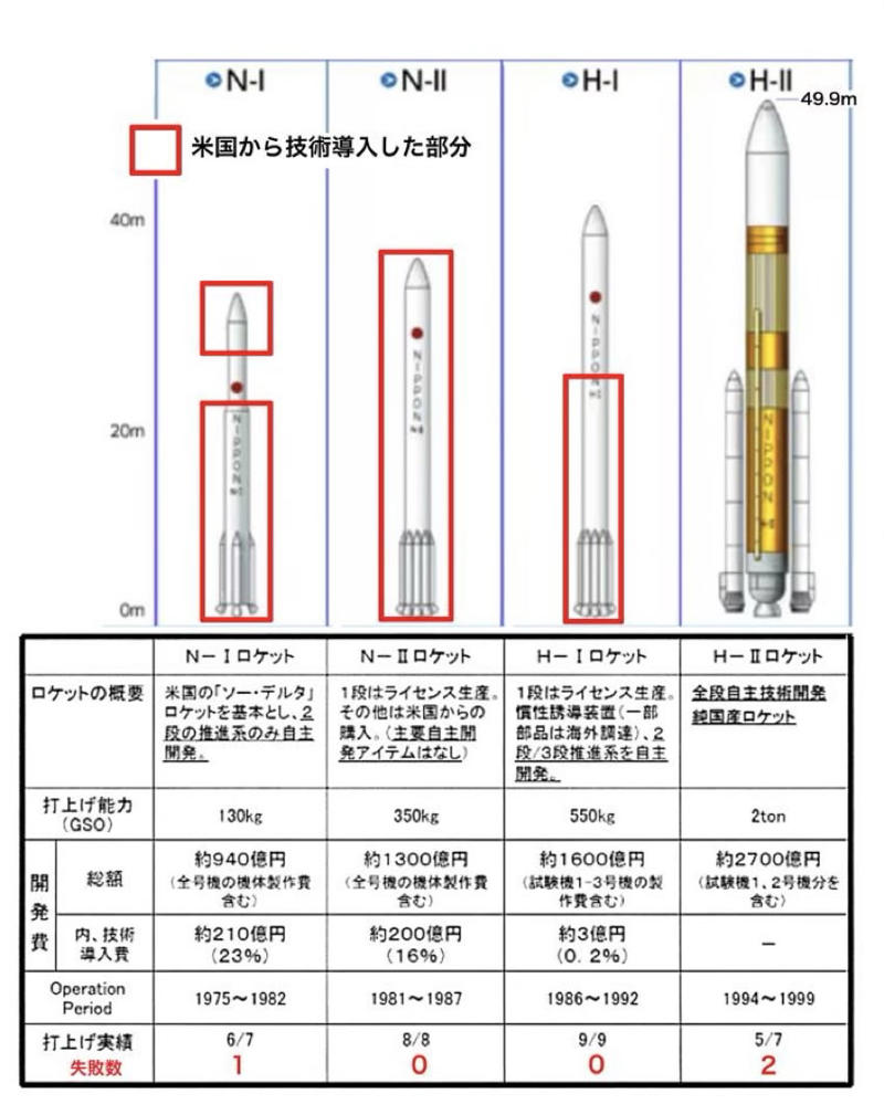 朝焼けの空を切り裂いて大空の彼方へと飛び立つ、美しい打ち上げ, 五代富文さんとフィギュアスケート, ロケット技術者を育んだレンズ, 花が咲いたアップル談義, 先進性、大胆さが牽引した大型ロケット開発
