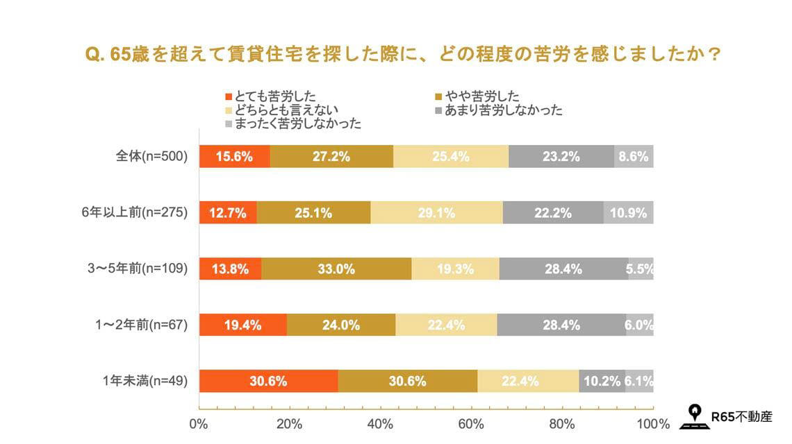 高齢者と若者が寄り添い暮らす多世代共生型アパート, クリスチャン家庭で育った「人の役に立ちたい」の原点, 初めての部屋探しで体験した不誠実な対応, 他社で断られてきた人が集まる不動産会社, 初めて「部屋をご紹介できません」と告げた日, 技術ではなく「関係性」で孤独死を防ぐ住宅をつくろう, 高齢者が本当に居心地がいいと思える住宅とは……, 前例のない住宅モデルに誰も理解を示さない, 「お節介すぎない関係」が成立するアパート, 「暮らし」という価値観で選ばれる住宅