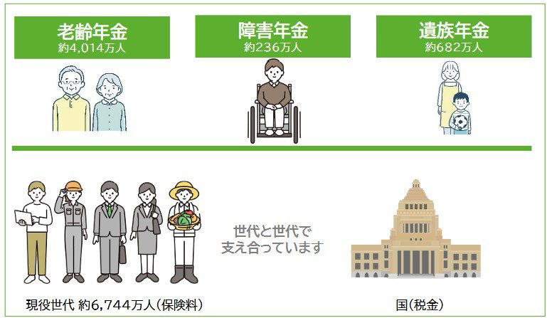 2026年4月分から年金が増額へ。標準的な夫婦世帯の厚生年金は4495円アップ, 厚生年金を月額30万円（2カ月で60万円）以上受け取れる人の割合は？, 厚生年金の受給額別構成比をチェック, 知っておきたい年金の「額面」と「手取り」の差, 公的年金制度にまつわる3つの代表的な誤解, 誤解その1：「年金制度はいずれ破綻する」は本当か, 誤解その2：「年金保険料は今後も上がり続ける」のか, 誤解その3：「支払った保険料の元は取れない」という考え方について, 年金の受給額と制度の仕組みを正しく理解する重要性