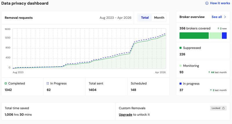 What are data brokers?, Sign-up process, Support options, Pricing and plans