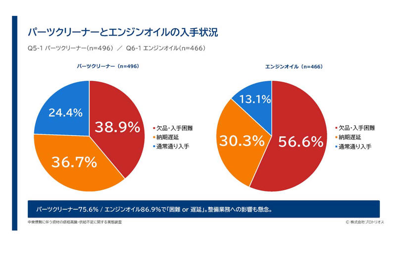 中東発、供給網を襲う資材危機, 在庫量で決まる経営の持続時間, 制度の遅れが生む不条理な負担, 孤立した現場と次代への移行策