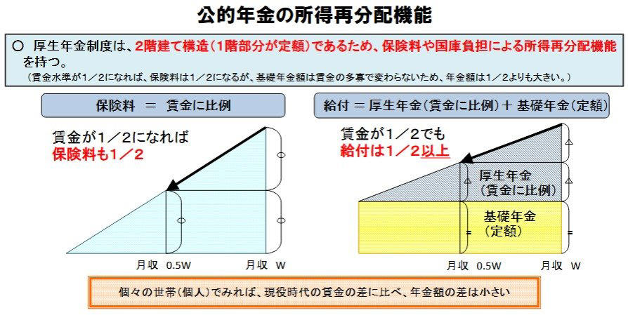 2026年度の年金額改定：標準的な夫婦世帯の厚生年金は月額4495円増, 厚生年金の受給実態：月額30万円（支給額60万円）以上を受け取る人の割合は？, 【最新データ】厚生年金の受給額別分布をみる, 公的年金制度に関する3つの代表的な誤解, 誤解1：日本の年金制度は将来破綻するのか？, 誤解2：厚生年金保険料は今後も上がり続けるのか？, 誤解3：「支払った保険料の元が取れない」は本当か？, 公的年金の現状を踏まえた老後資金計画の重要性