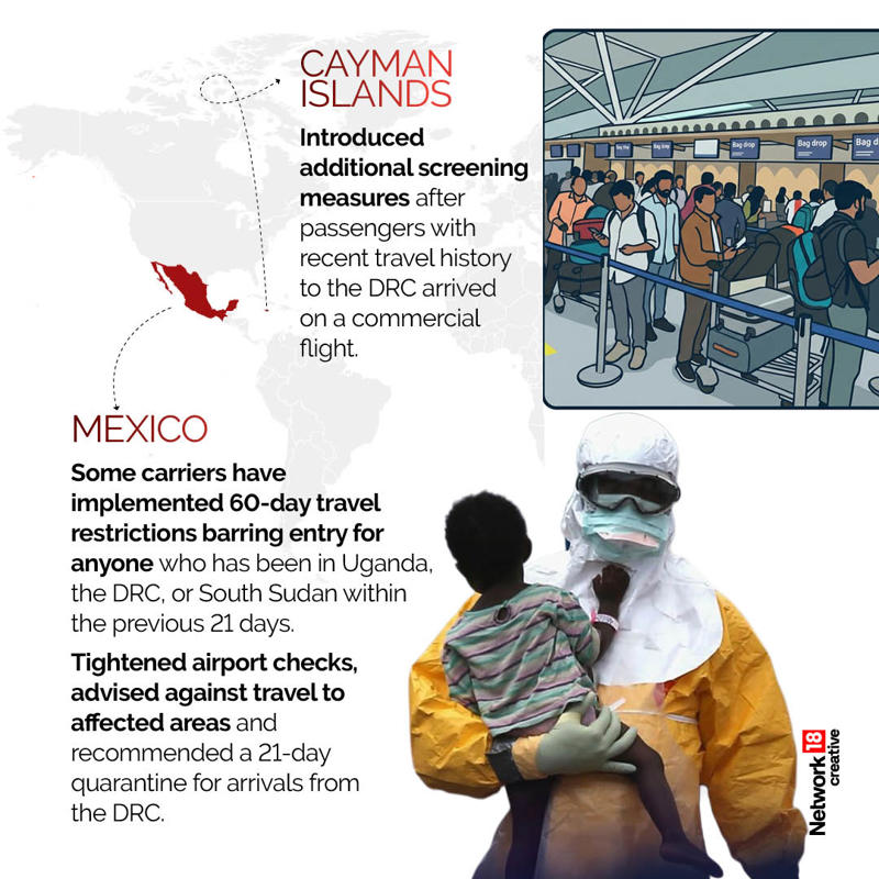 Some carriers in Mexico implemented 60-day travel restrictions barring entry for anyone who have been in Uganda, the DRC, or South Sudan within the previous 21 days. (Image: News18 Creative)