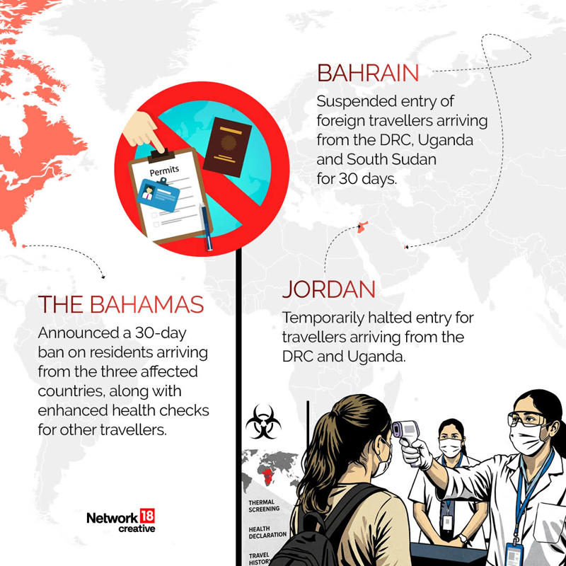 The Bahamas announced a 30-day ban on residents arriving from the three affected countries, along with enhanced health checks for other travellers. (Image: News18 Creative)