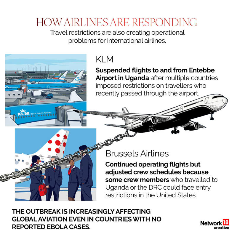 Meanwhile, travel restrictions are also creating operational problems for international airlines. (Image: News18 Creative)