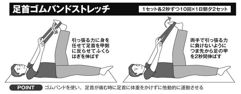 足腰が弱ると寝たきりや認知機能の低下を招く可能性も, 「かかと上げストレッチ」や「アキレス腱ストレッチ」で足首を守り、柔軟性を保つ, 「つま先上げストレッチ」のやりかた, 「かかと上げストレッチ」のやりかた, 「アキレス腱ストレッチ」のやりかた, 「足首の関節ストレッチ」のやりかた, 「足首ゴムバンドストレッチ」のやりかた, 「足浴」は高齢者の転倒予防の効果も