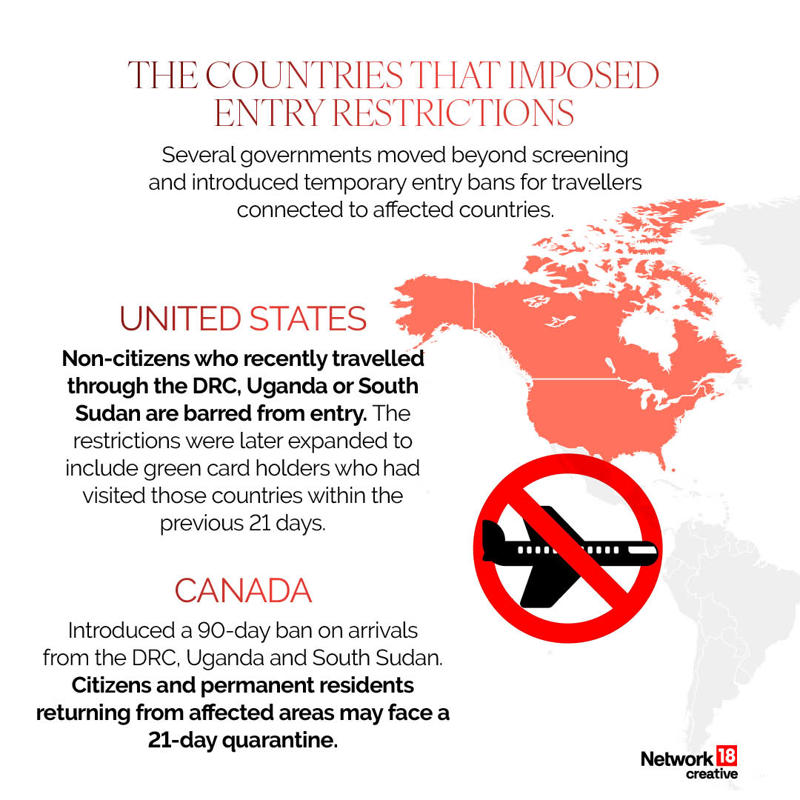 Several governments, including the United States and Canada, moved beyond screening and introduced temporary entry bans for travellers connected to affected countries. (Image: News18 Creative)