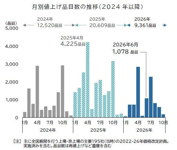 【日本の世帯の貯蓄額一覧表】貯蓄4000万円以上の割合は？, 【日本の二人以上世帯・貯蓄額一覧表】, 貯蓄がない世帯の背景とリスク, 貯蓄がほとんどない世帯が生じる主な背景, 貯蓄がない状況が続く場合のリスク, 「貯蓄4000万円以上の世帯」平均年収はいくらか。年収×貯蓄の相関性を一覧表で確認, 【一覧表】二人以上世帯の貯蓄残高別の平均年収, 統計データと「生活実感」のズレに焦る必要はない, 貯蓄は「シミュレーション・計画・継続」が重要