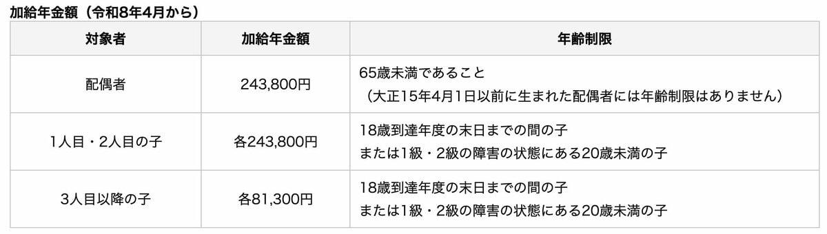 シニア世代が見逃せない「申請しないと受け取れない公的給付」とは, 老齢年金に上乗せされる可能性がある制度, 老齢年金生活者支援給付金, 働くシニアが知っておきたい雇用保険の給付制度, 65歳未満がもらえる「再就職手当」, 60歳以上65歳未満が対象「高年齢雇用継続給付」, 65歳以上が対象「高年齢求職者給付金」, 2025年年金制度改正のポイント「在職老齢年金」, 「在職老齢年金制度」の見直し, 老後資金を守るには「使える制度の確認」が重要