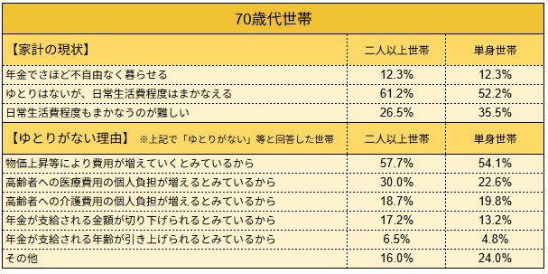 公的年金の受給額に個人差が生じる理由とは?, 【2026年度4月分~】年金生活者支援給付金は3.2%増額。老齢・障害・遺族ごとの基準額を確認, 2026年度の年金生活者支援給付金、月額はいくらになる?, 「年金生活者支援給付金」ふつうの年金と同日、別振込で上乗せ支給がある人とは?, 「老齢年金生活者支援給付金」の具体的な受給条件, 【注意点】年金生活者支援給付金は申請手続きが必須, 9月頃に届く「緑の封筒」とは?年金受給中の方向けの手続き案内, 申請は初回のみ?年金生活者支援給付金の手続きの流れ, まとめ:物価高に備え、利用できる公的支援制度を把握しよう