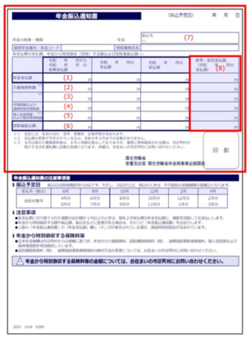 〈2026年度の最新年金額〉国民年金・厚生年金ともに増額改定, 額面通りは受給できない！年金から天引きされる「税金・社会保険料」, 実際の手取り年金額は「年金振込通知書」でチェック, 【厚生年金】平均月額を「1歳刻み」で確認, 60歳代｜厚生年金の平均月額, 70歳代｜厚生年金の平均月額, 80歳代｜厚生年金の平均月額, 90歳以上｜厚生年金の平均月額, 【国民年金】平均月額を「1歳刻み」で確認, 60歳代｜国民年金の平均月額, 70歳代｜国民年金の平均月額, 80歳代｜国民年金の平均月額, 90歳以上｜国民年金の平均月額, シニア世帯は「住民税非課税世帯」が多い？年代別の課税状況をチェック, 年金受給額は個人差が大きい！早めの資金計画でゆとりある老後生活を