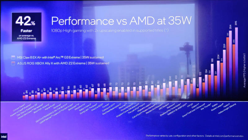 Intelのハンドヘルドゲーミング向けとしては第3世代となるArc G3, 同じPanther LakeでもPコアが4から2に、ディスプレイ出力が3から2、TB4が4から2に, Ryzen Z2 Extremeと比較して性能が平均42%向上し、同じ性能なら電力は半分に, OneXPlayer 3も公開される
