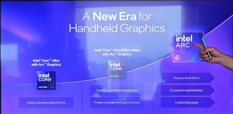 Intelのハンドヘルドゲーミング向けとしては第3世代となるArc G3, 同じPanther LakeでもPコアが4から2に、ディスプレイ出力が3から2、TB4が4から2に, Ryzen Z2 Extremeと比較して性能が平均42%向上し、同じ性能なら電力は半分に, OneXPlayer 3も公開される