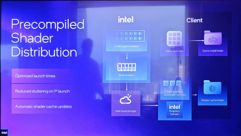 Intelのハンドヘルドゲーミング向けとしては第3世代となるArc G3, 同じPanther LakeでもPコアが4から2に、ディスプレイ出力が3から2、TB4が4から2に, Ryzen Z2 Extremeと比較して性能が平均42%向上し、同じ性能なら電力は半分に, OneXPlayer 3も公開される